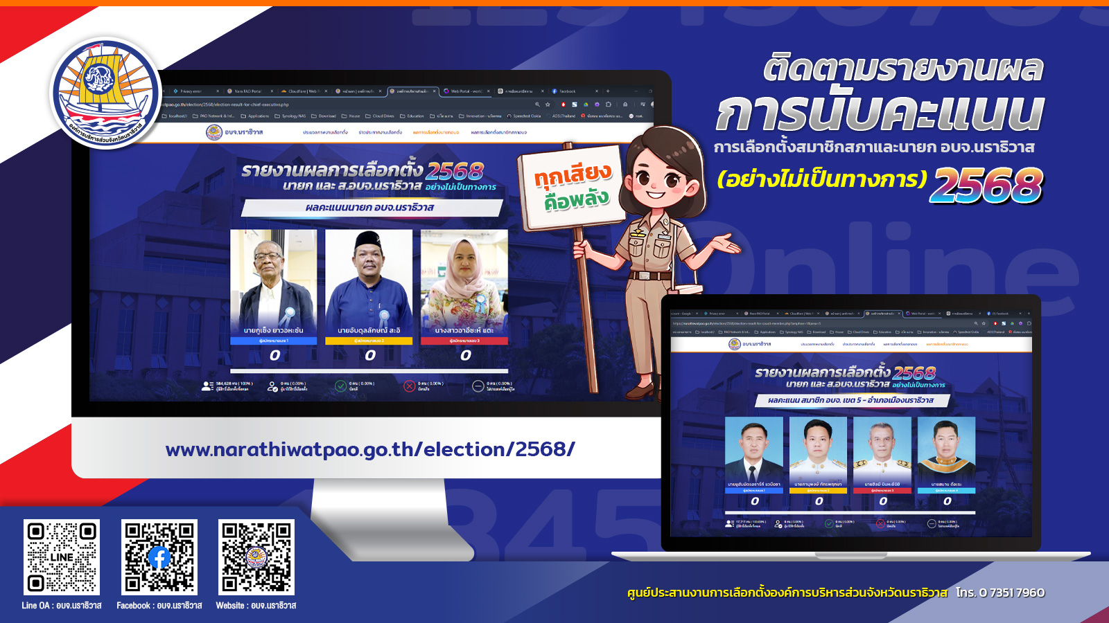 ร่วมกันติดตามผลการนับคะแนนการเลือกตั้งสมาชิกสภาและนายก อบจ.นราธิวาส – 2568