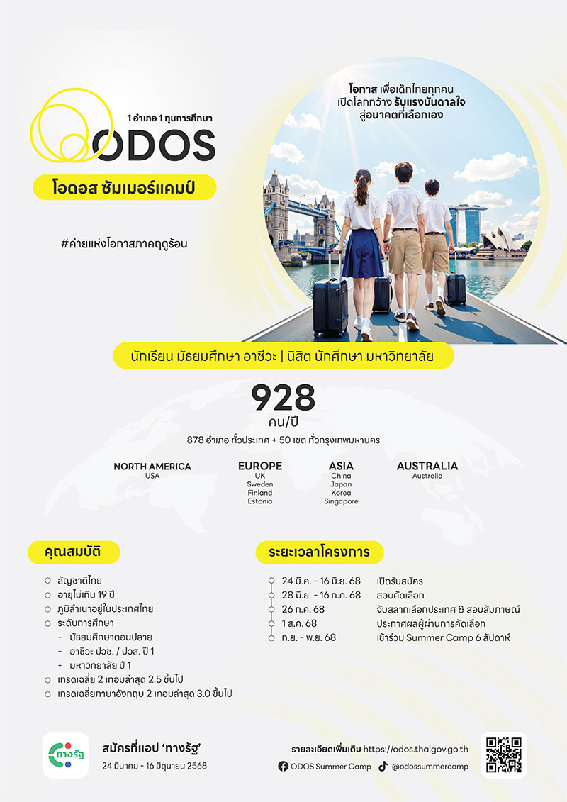 อบจ.นราธิวาส