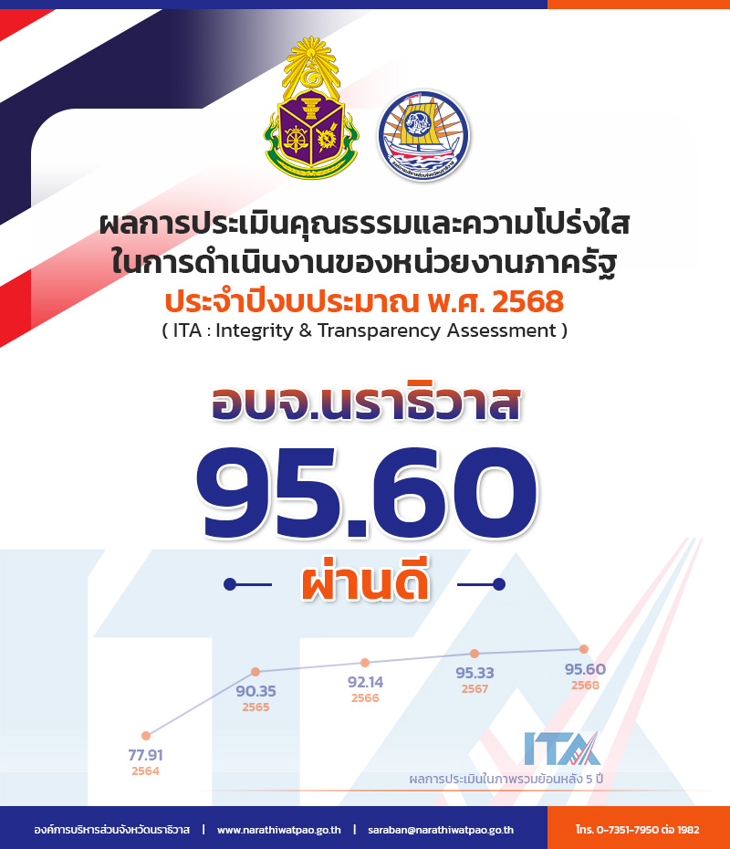 อบจ.นราธิวาส