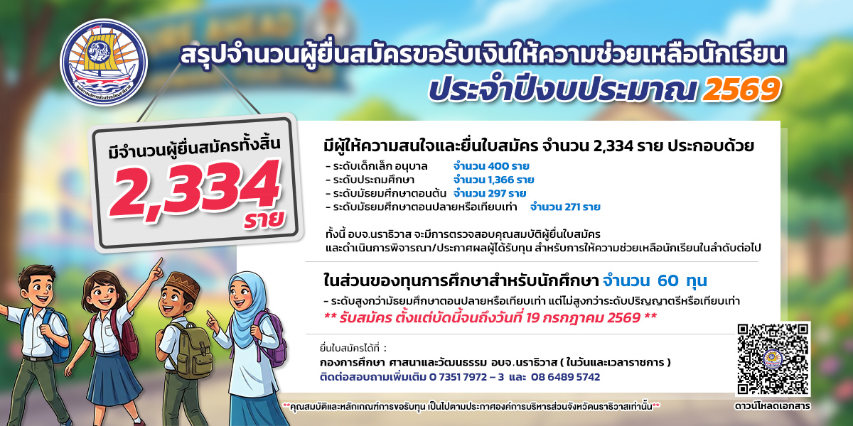 อบจ.นราธิวาส