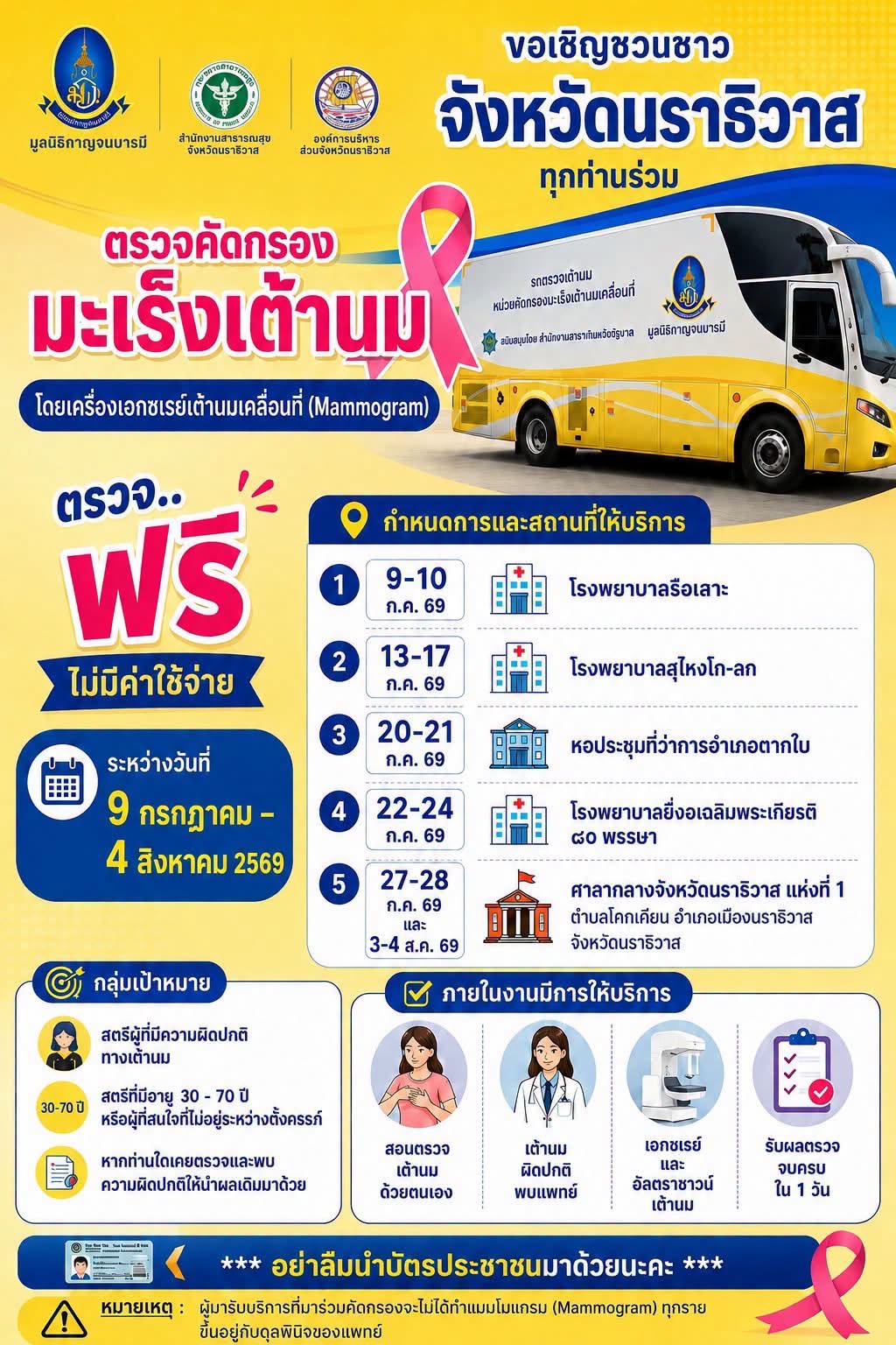 อบจ.นราธิวาส