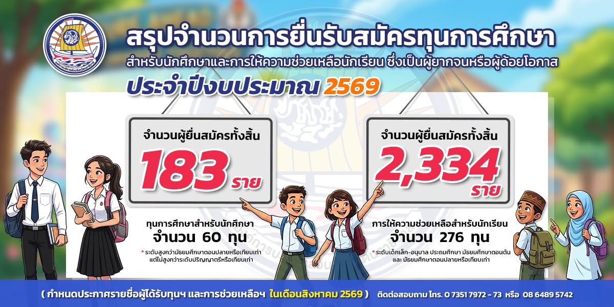 https://www.narathiwatpao.go.th/wp-content/uploads/2026/07/outstanding-scholarships-apply-2569.jpg