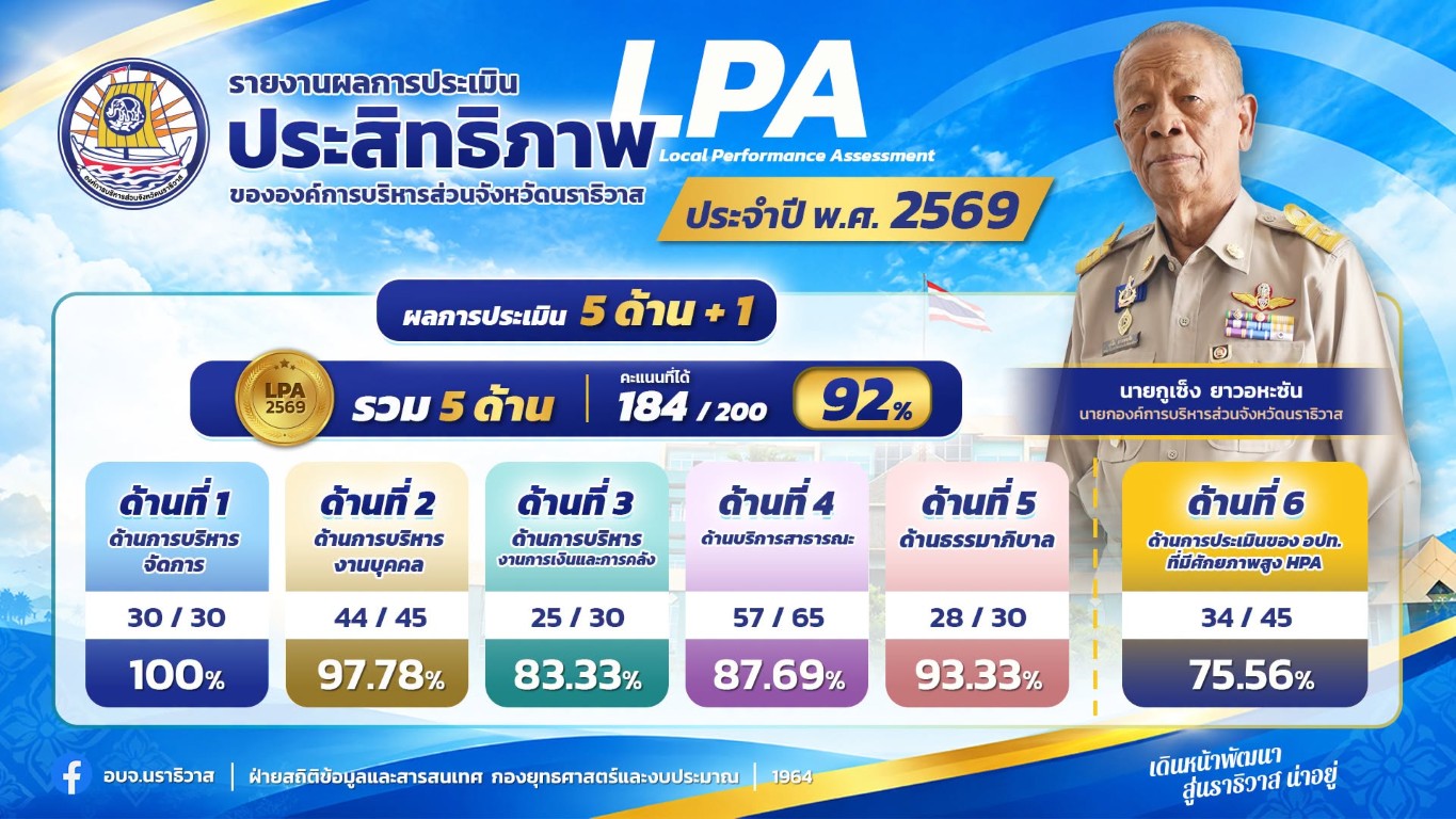 อบจ.นราธิวาส