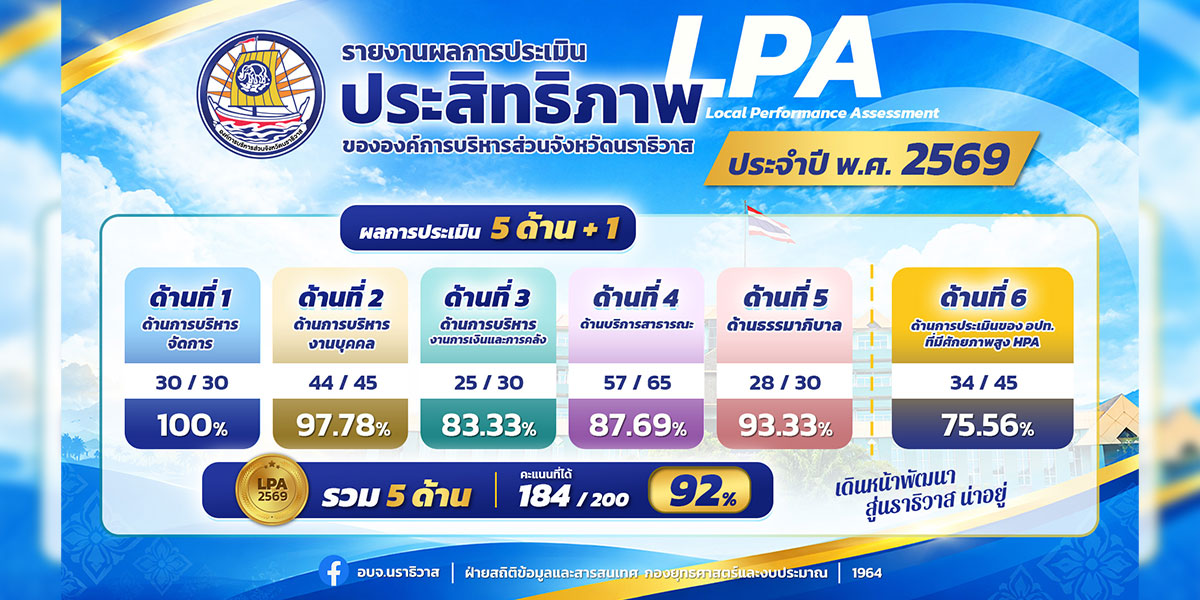 https://www.narathiwatpao.go.th/wp-content/uploads/2026/09/2569-lpa-result.jpg